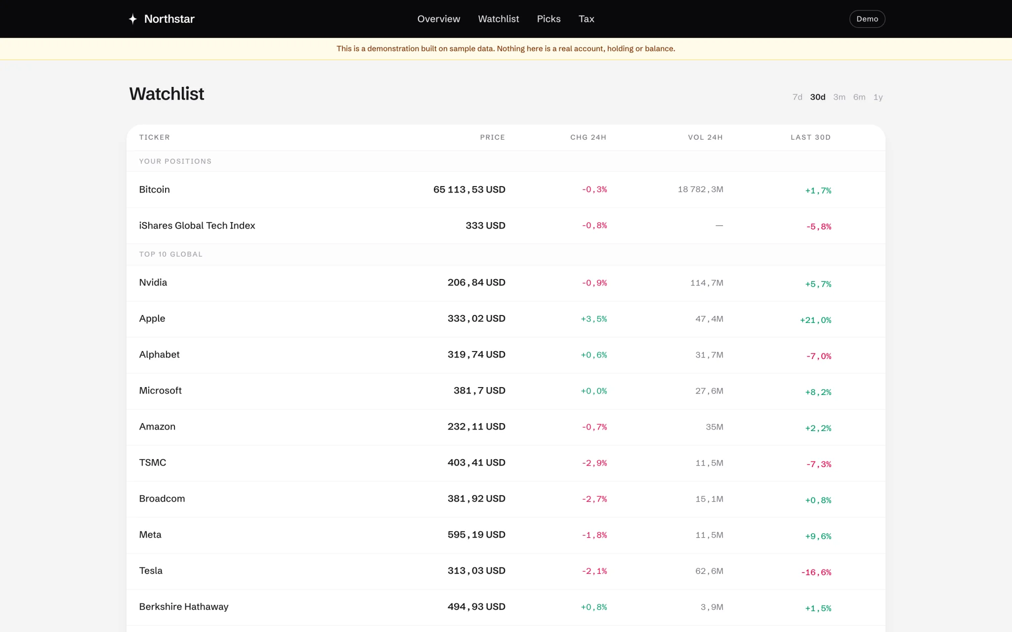 Northstar watchlist med sanntidspriser